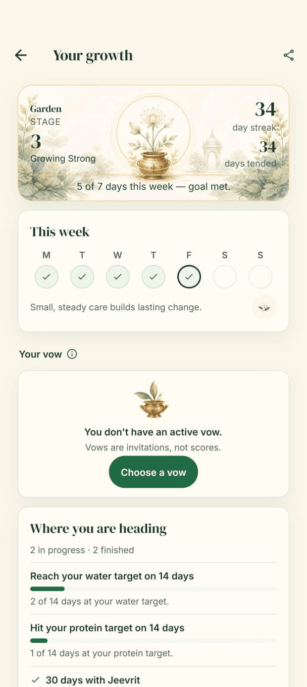 Jeevrit growth progress screen